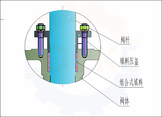 進(jìn)口全金屬雙向壓蝶閥主要特點(diǎn)(圖4)